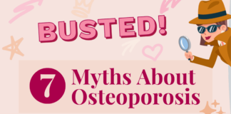 Myths About Osteoporosis – HealthyWomen